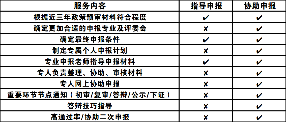 中级职称