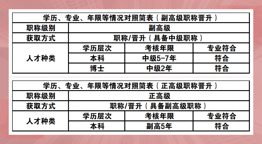 高级职称晋升