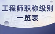 工程师职称级别一览表