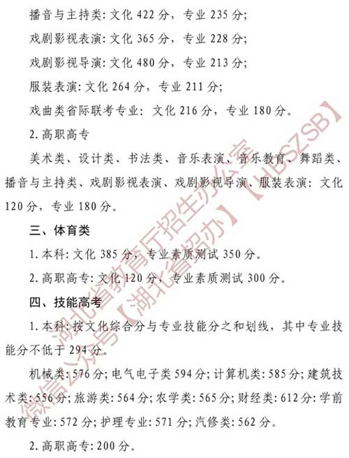 湖北高考分数线