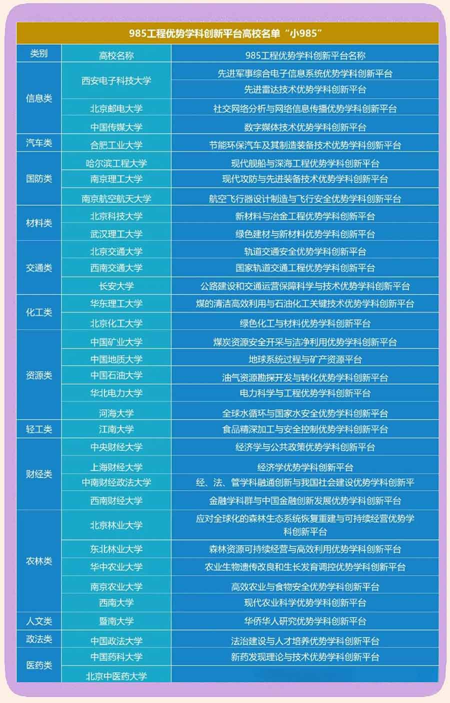 985工程优势学科创新平台