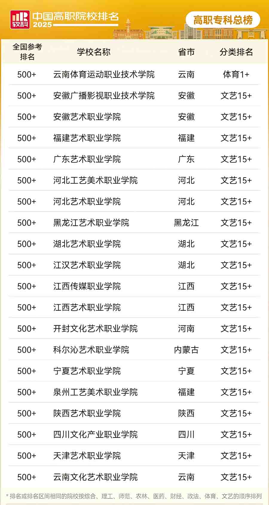 2025中国高职专科院校排名