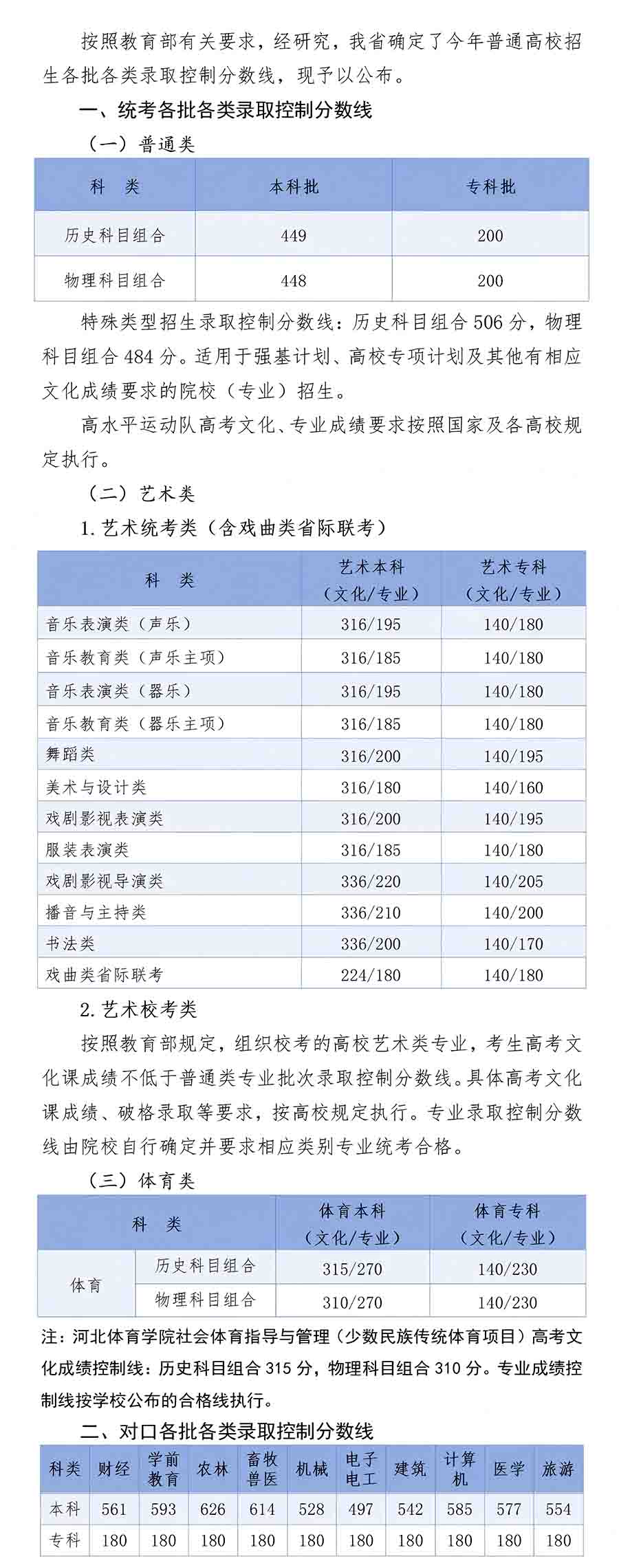 河北高考分数线