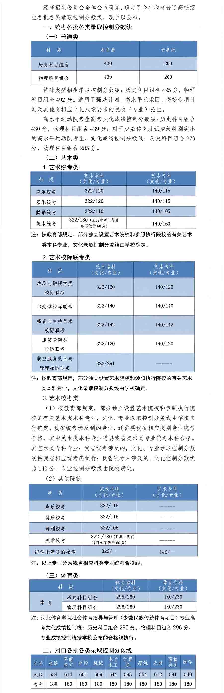 河北高考分数线