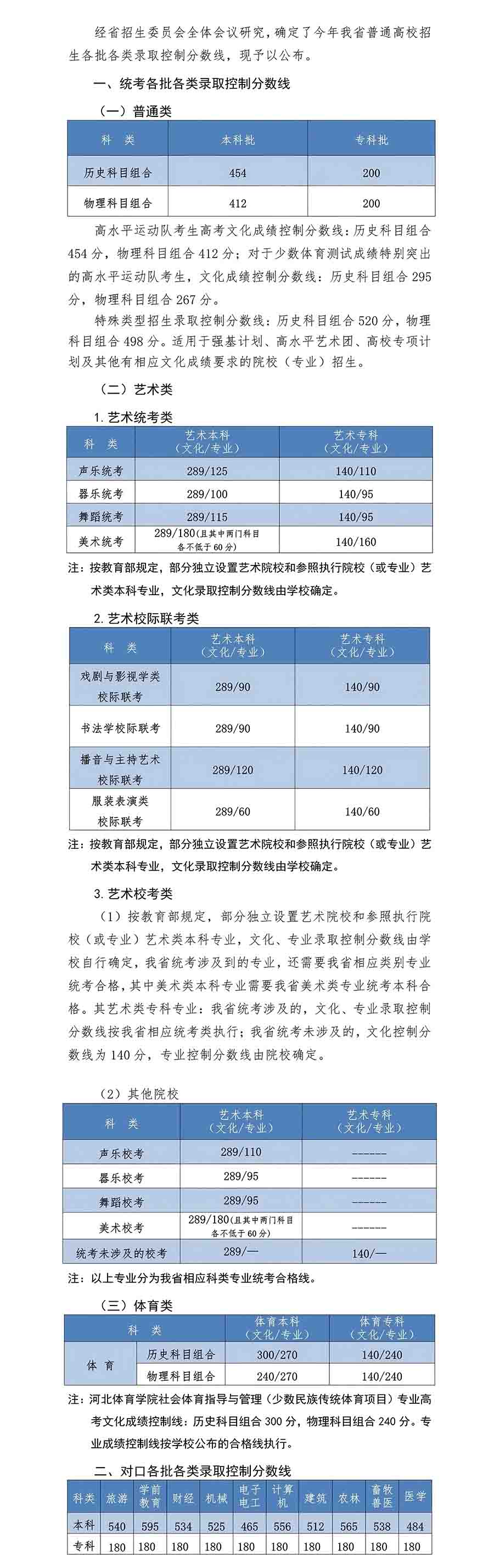 高考分数线
