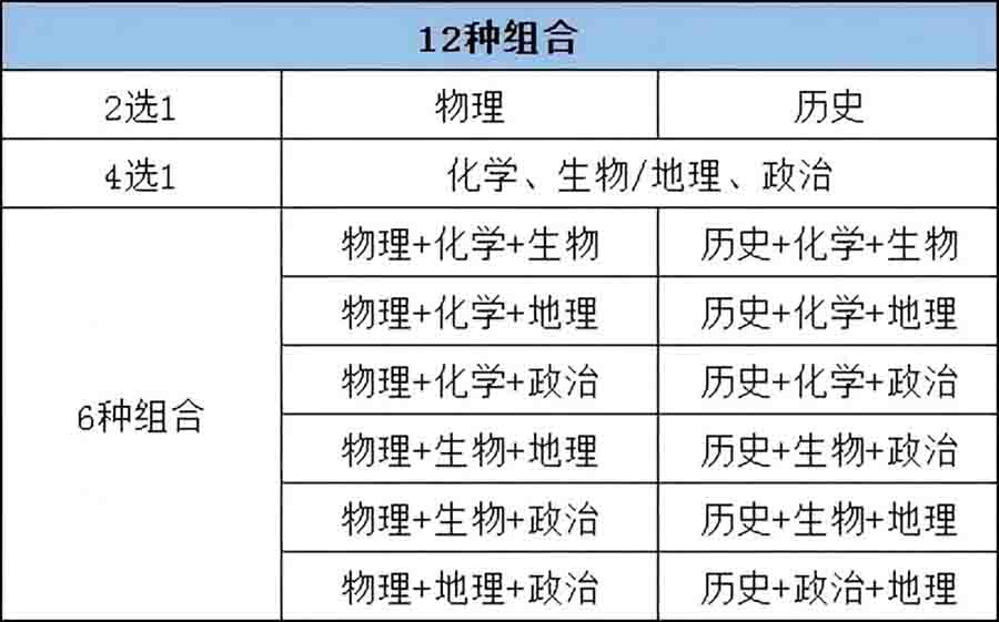 新高考