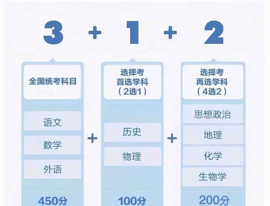 新高考