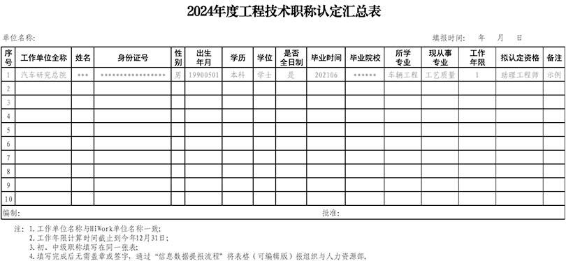 山东工程技术职称认定汇总表