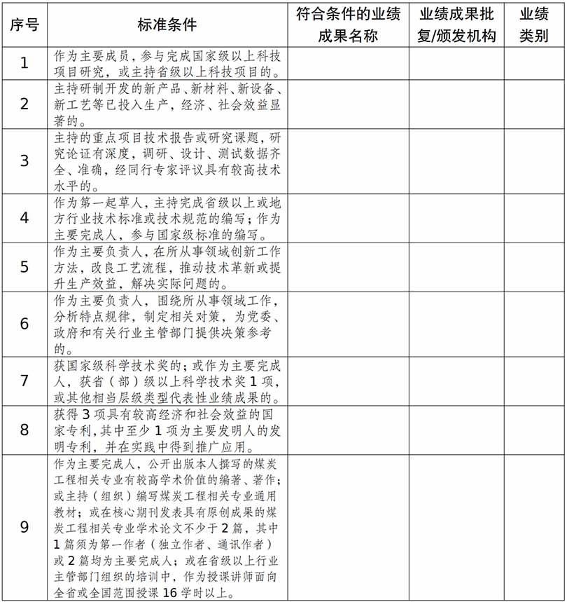 附件3：山东省煤炭工程技术人才高级职称评价标准条件对照表_01.jpg