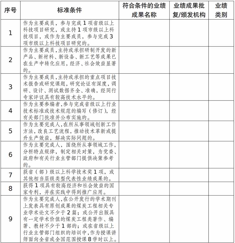 附件3：山东省煤炭工程技术人才高级职称评价标准条件对照表_02(1).jpg
